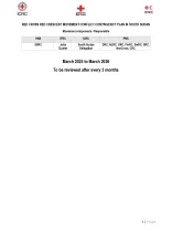 Red Cross Red Crescent Movement conflict contigency plan